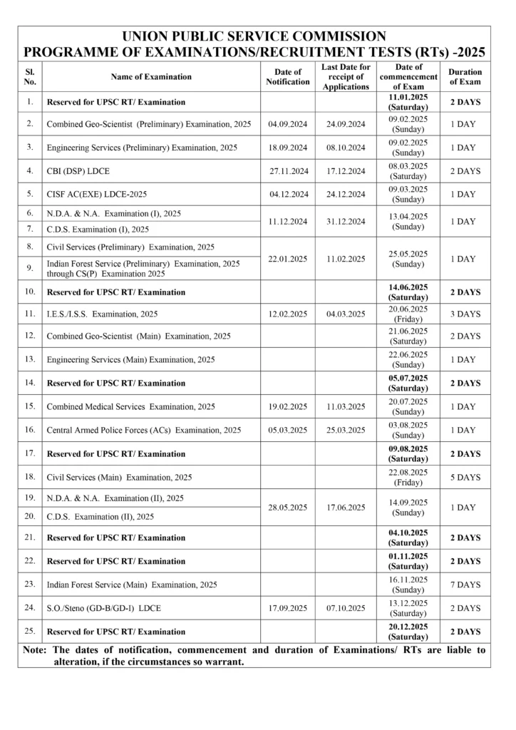 UPSC Calendar  2025 English