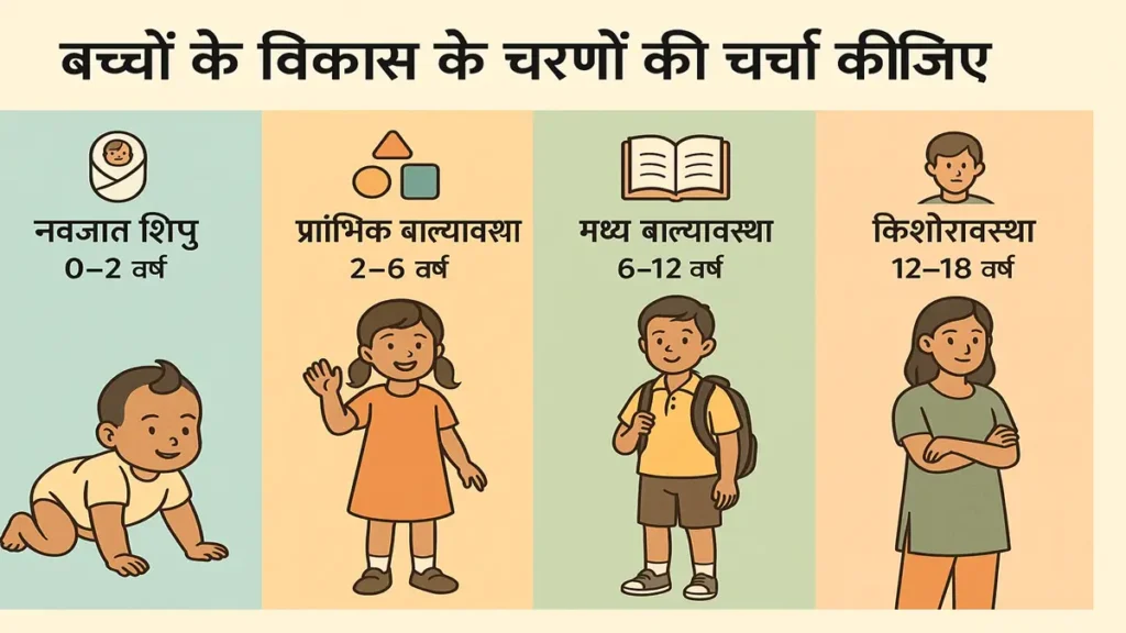बच्चों के विकास के चरण: शारीरिक, मानसिक एवं सामाजिक दृष्टिकोण